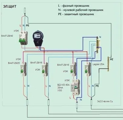 Яку вибрати схему підключення узо в квартирі без заземлення (заземлення) Яку вибрати схему підключення узо в квартирі без заземлення
