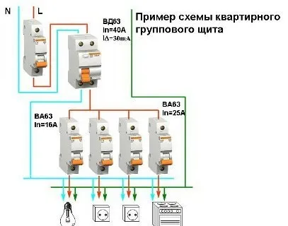 Яку вибрати схему підключення узо в квартирі без заземлення (схема) Яку вибрати схему підключення узо в квартирі без заземлення