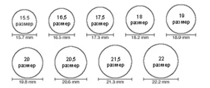 Як дізнатися розмір пальця своєї дівчини не питаючи її (великим вказівним пальцями) Як дізнатися розмір пальця своєї дівчини не питаючи її