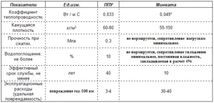 Як утеплити квартиру на зиму своїми руками, утеплювач для холодних стін, утеплюємо туалет (утеплити) Як утеплити квартиру на зиму своїми руками, утеплювач для холодних стін, утеплюємо туалет