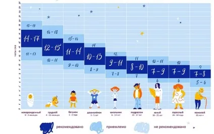 Як вкласти дитину спати (новонародженого, немовляти) на ніч, удень (спати) Як вкласти дитину спати (новонародженого, немовляти) на ніч, удень