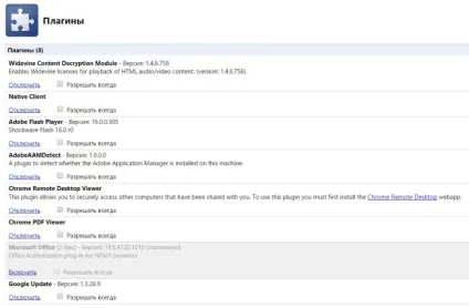 Як прискорити роботу google chrome