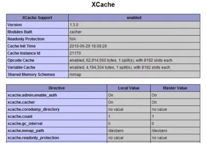 Як встановити xcache адмінку