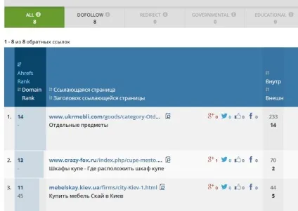 Як дізнатися які сайти посилаються на сайт конкурентів (дізнатися) Як дізнатися які сайти посилаються на сайт конкурентів