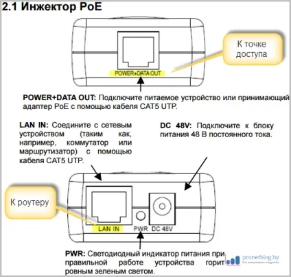 Як посилити сигнал wifi роутера своїми руками, інструкція (посилити) Як посилити сигнал wifi роутера своїми руками, інструкція