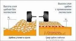Як вибрати геотекстиль, побудуй свій будинок (труба в геотекстиль) Як вибрати геотекстиль, побудуй свій будинок