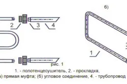 Як вибрати рушникосушки водяні нюанси (нюанси) Як вибрати рушникосушки водяні нюанси