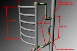Як вибрати рушникосушки водяні нюанси (водяні) Як вибрати рушникосушки водяні нюанси