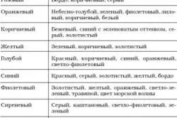 Як вибрати горизонтальні жалюзі матеріал, колір (вибрати жалюзі кольором) Як вибрати горизонтальні жалюзі матеріал, колір