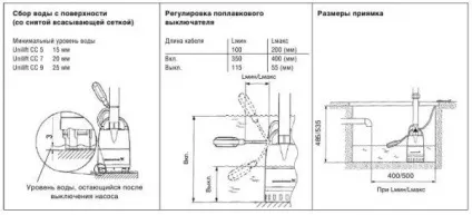 Як вибрати кращий погружной або поверхневий дренажний насос для брудної води (води) Як вибрати кращий погружной або поверхневий дренажний насос для брудної води