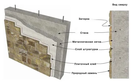 Як викласти кут декоративним каменем своїми руками (каменем) Як викласти кут декоративним каменем своїми руками
