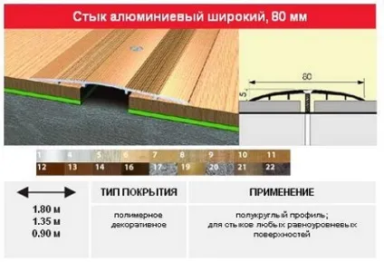 Як вибрати і як правильно використовувати декоративні пороги при оформленні стику різних підлогових (пороги) Як вибрати і як правильно використовувати декоративні пороги при оформленні стику різних підлогових