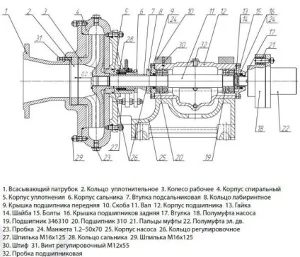 Як вибрати кращий погружной або поверхневий дренажний насос для брудної води (занурювальний) Як вибрати кращий погружной або поверхневий дренажний насос для брудної води
