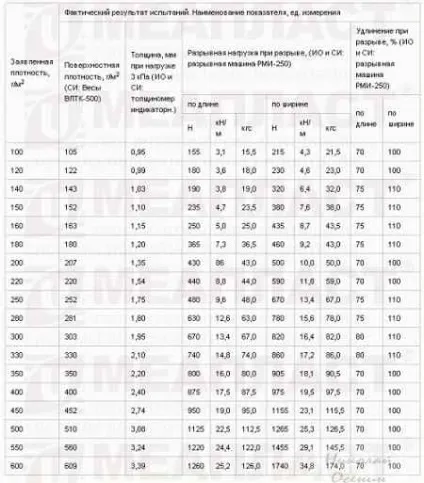 Як вибрати геотекстиль, побудуй свій будинок (вибрати) Як вибрати геотекстиль, побудуй свій будинок