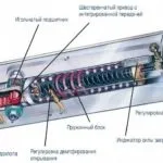 Як виконується ремонт доводчика двері своїми руками, гід по дверях (руками) Як виконується ремонт доводчика двері своїми руками, гід по дверях