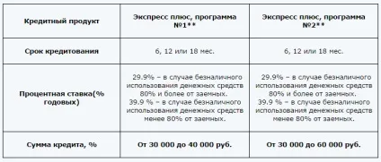 Як взяти кредит з простроченими платежами