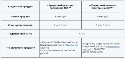 Як взяти кредит з простроченими платежами