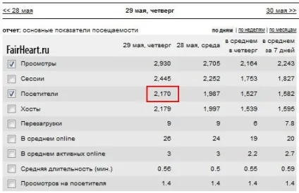 Як вивести сайт в топ яндекс за 1 день (сайт) Як вивести сайт в топ яндекс за 1 день