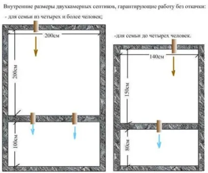 Як забетонувати вигрібну яму будівництво вигреба з монолітного бетону