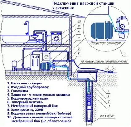 Як виконується розбирання та збирання насоса водолій (схема підключення насоса водолій) Як виконується розбирання та збирання насоса водолій