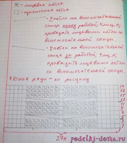 Як в'язати шкарпетки з косою (спицями), коробочка ідей і майстер-класів (як в'язати шкарпетки з косою) Як в'язати шкарпетки з косою (спицями), коробочка ідей і майстер-класів