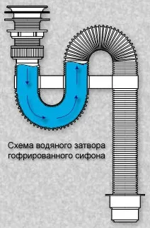 Каналізація для душової кабіни 5 варіантів труднощів і їх рішень (каналізація) Каналізація для душової кабіни 5 варіантів труднощів і їх рішень