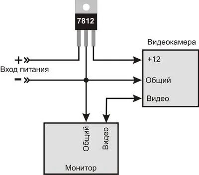 Камери обгону (для праворучек)