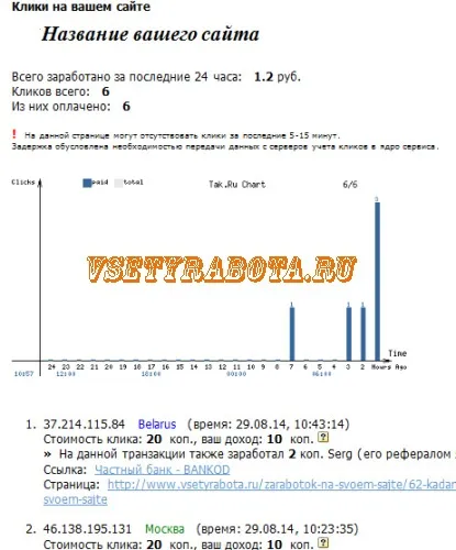 Як заробити на - заробіток в інтернеті (заробіток) Як заробити на - заробіток в інтернеті