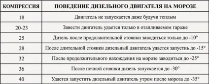 Як завести дизельну машину в мороз - автодім (завести дизельну машину) Як завести дизельну машину в мороз - автодім
