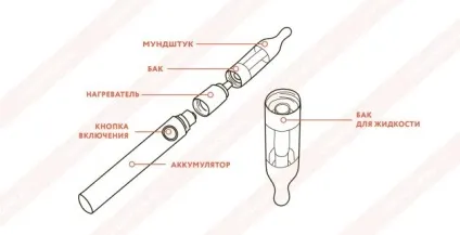 Як заробити на девайсах для куріння (девайси для куріння) Як заробити на девайсах для куріння