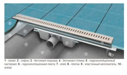 Каналізація для душової кабіни 5 варіантів труднощів і їх рішень (сантехнічні прилади та пристрої) Каналізація для душової кабіни 5 варіантів труднощів і їх рішень