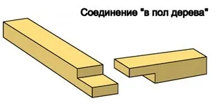 Каркас веранди своїми руками за всіма правилами, nasha besedka (своїми) Каркас веранди своїми руками за всіма правилами, nasha besedka