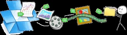 Кейс як ми прокачали dropbox, кир горщиків (dropbox) Кейс як ми прокачали dropbox, кир горщиків