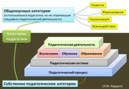 Категоріально-понятійний апарат сучасної педагогіки - статті - Сидоров сергей Смелаовіч