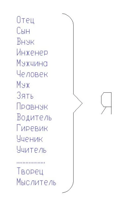 Ким я є