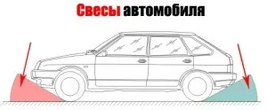 Кліренс кіа сід як виміряти і який повинен бути (який) Кліренс кіа сід як виміряти і який повинен бути