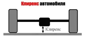Кліренс кіа сід як виміряти і який повинен бути (який кліренс дорожній просвіт кіа сід) Кліренс кіа сід як виміряти і який повинен бути
