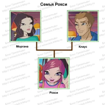 Вінс клуб - блог Грізельди - рокси