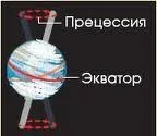 Коли точно настане ера Водолія, статті, астрологія (астрологія) Коли точно настане ера Водолія, статті, астрологія