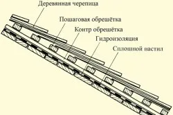 Конструкції альтанок мають різноманітну форму креслення (відео) (альтанок) Конструкції альтанок мають різноманітну форму креслення (відео)
