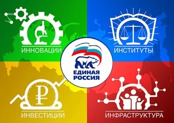 Консервативна модернізація - contradictio in adjecto, молода гвардія (консервативна) Консервативна модернізація - contradictio in adjecto, молода гвардія