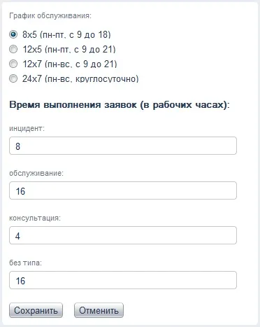 Контроль дотримання sla