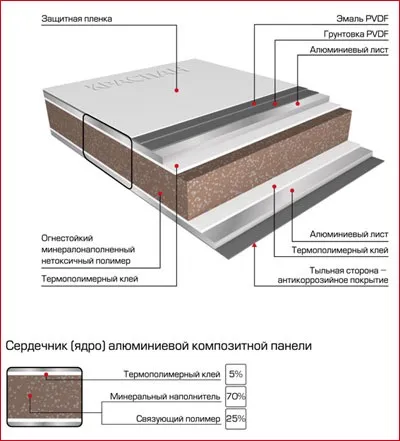 Композитні панелі для фасадів обшивка, обробка і облицювання своїми руками (композитні) Композитні панелі для фасадів обшивка, обробка і облицювання своїми руками