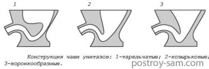 Конструкція унітазу бачок, випуск, змив, чаша (змив) Конструкція унітазу бачок, випуск, змив, чаша