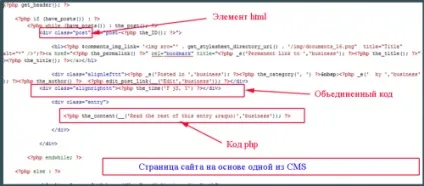 Контент менеджер як головний кухар на кухні сайту, веб-майстру (контент менеджер менеджмент віддалено робота вакансії обов'язки навчання: дистанційна курси менеджера) Контент менеджер як головний кухар на кухні сайту, веб-майстру