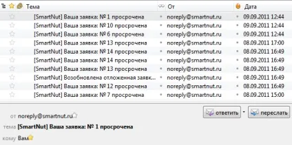 Контроль дотримання sla
