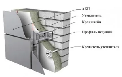 Композитні панелі для фасадів обшивка, обробка і облицювання своїми руками (фасадів) Композитні панелі для фасадів обшивка, обробка і облицювання своїми руками