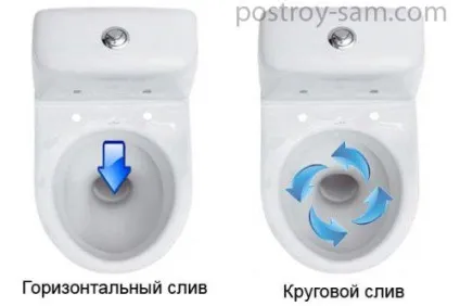 Конструкція унітазу бачок, випуск, змив, чаша (чаша) Конструкція унітазу бачок, випуск, змив, чаша