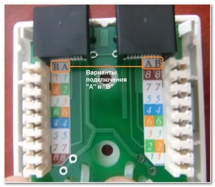 Комп'ютерна розетка rj-45 - що це таке основні різновиди та як підключити (основні) Комп'ютерна розетка rj-45 - що це таке основні різновиди та як підключити
