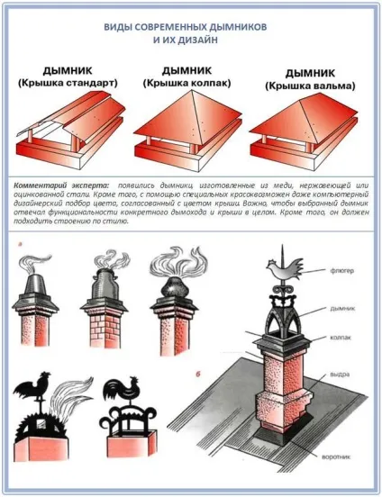 Ковпак на трубу димоходу своїми руками види, пристрій, монтаж